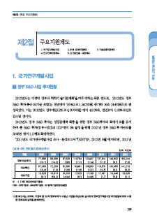 2-1 국가연구개발사업